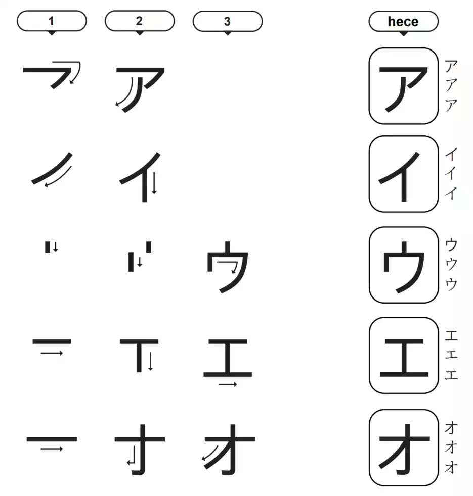 Katakana ア, イ, ウ, エ, オ Hecelerinin Çizimi