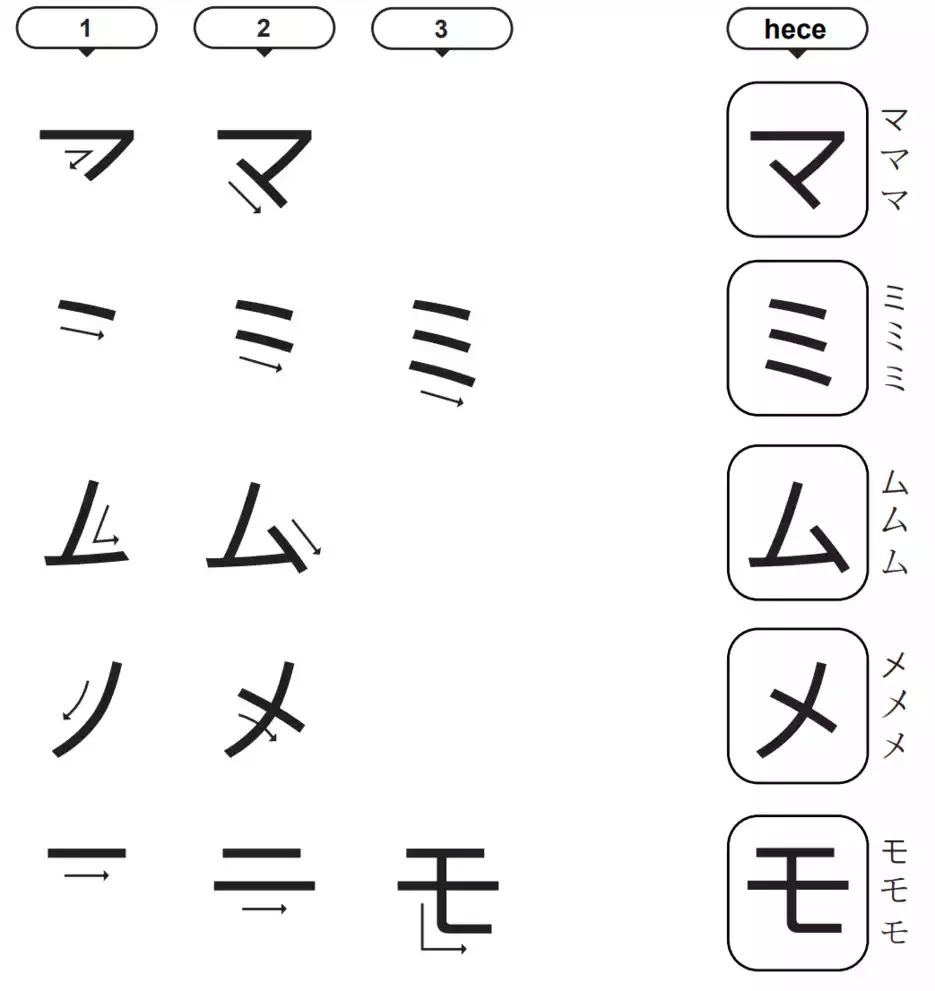 Katakana マ, ミ, ム, メ, モ Hecelerinin Çizimi